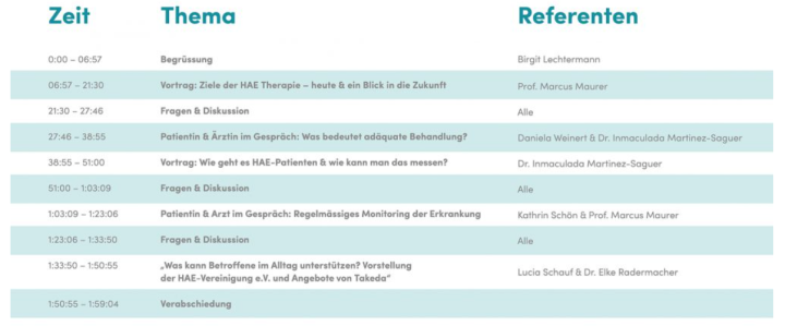 Table_Aufzeichnungen